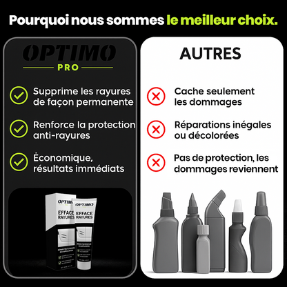 Comparatif entre l’Efface Rayures Optimo™ PRO et les autres produits pour carrosserie auto – Optimo supprime les rayures de façon permanente, protège la peinture et offre des résultats immédiats.