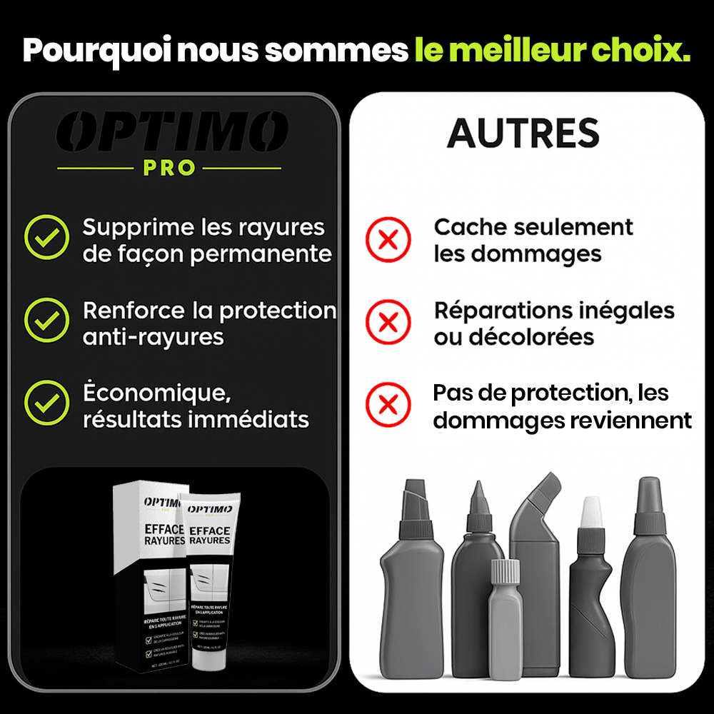 Comparatif entre l’Efface Rayures Optimo™ PRO et les autres produits pour carrosserie auto – Optimo supprime les rayures de façon permanente, protège la peinture et offre des résultats immédiats.