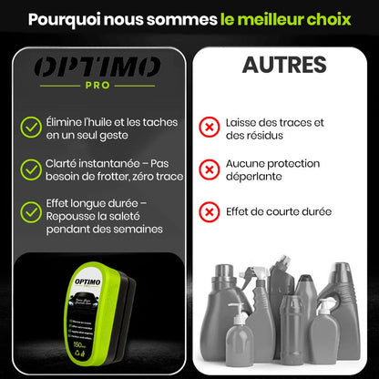 Comparatif entre l’Éponge Hydrophobe Optimo™ PRO et les autres nettoyants pour vitres auto – Optimo élimine l’huile et les taches, assure une clarté instantanée et un effet déperlant longue durée.